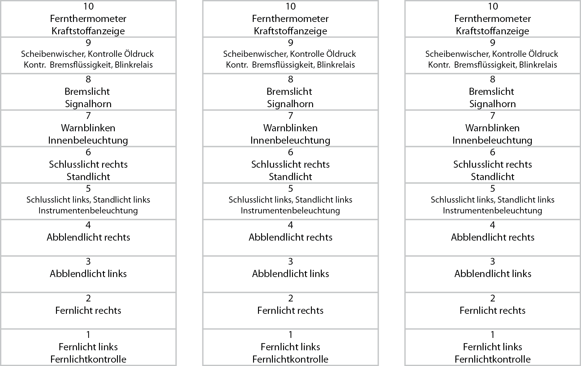 Beschriftung Sicherungen Arnie.png